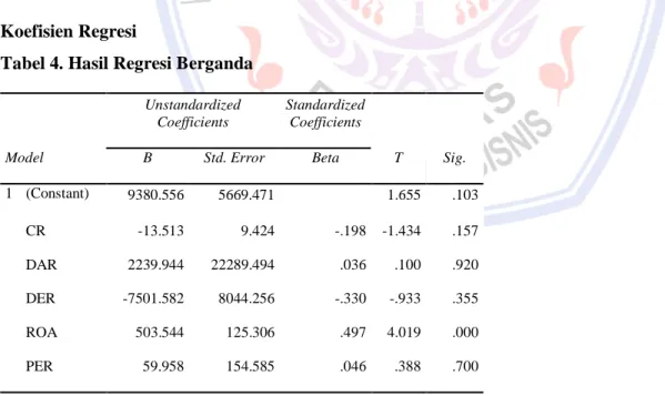 Tabel 4. Hasil Regresi Berganda  