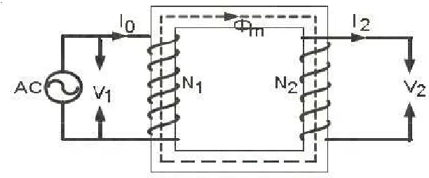 Gambar 2.9 Prinsip Kerja Transformator