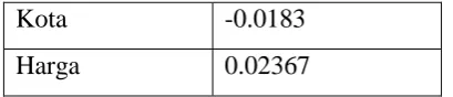 Tabel 4. Hasil Perhitungan penentuan simpul akar (root node) 