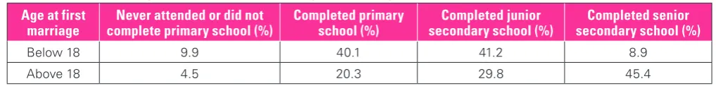 Figure 1:  