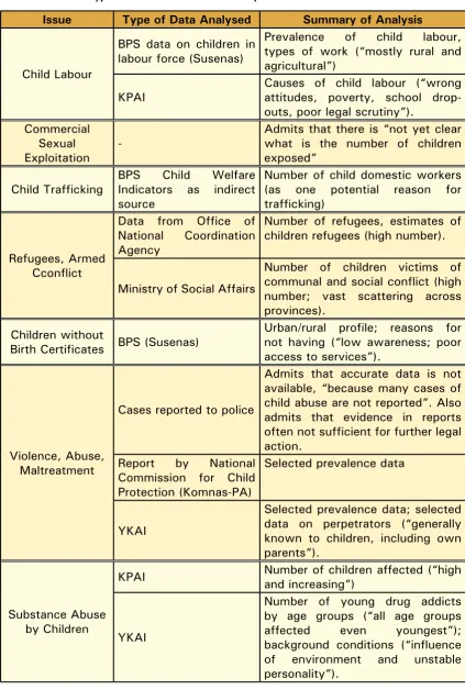 table 3. types and sources of data Analysed in the PnbAI 2015