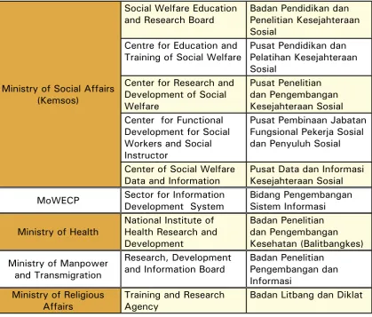 table 4.