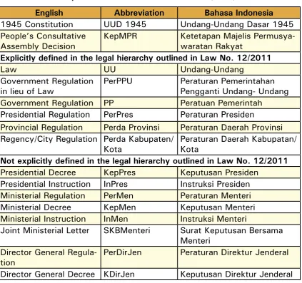 table 1. 