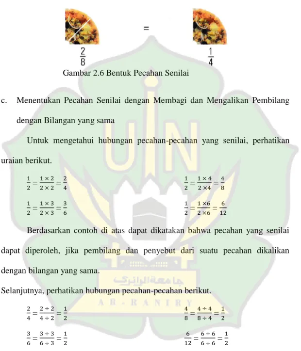 Gambar 2.6 Bentuk Pecahan Senilai