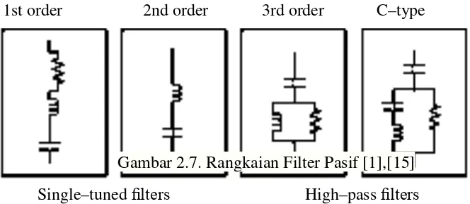 Gambar 2.7. Rangkaian Filter Pasif [1],[15] 