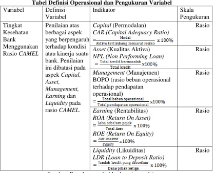 Tabel Definisi Operasional dan Pengukuran Variabel 