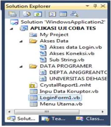 Gambar 2.2 Lingkungan Pemrograman Visual Basic 2010 