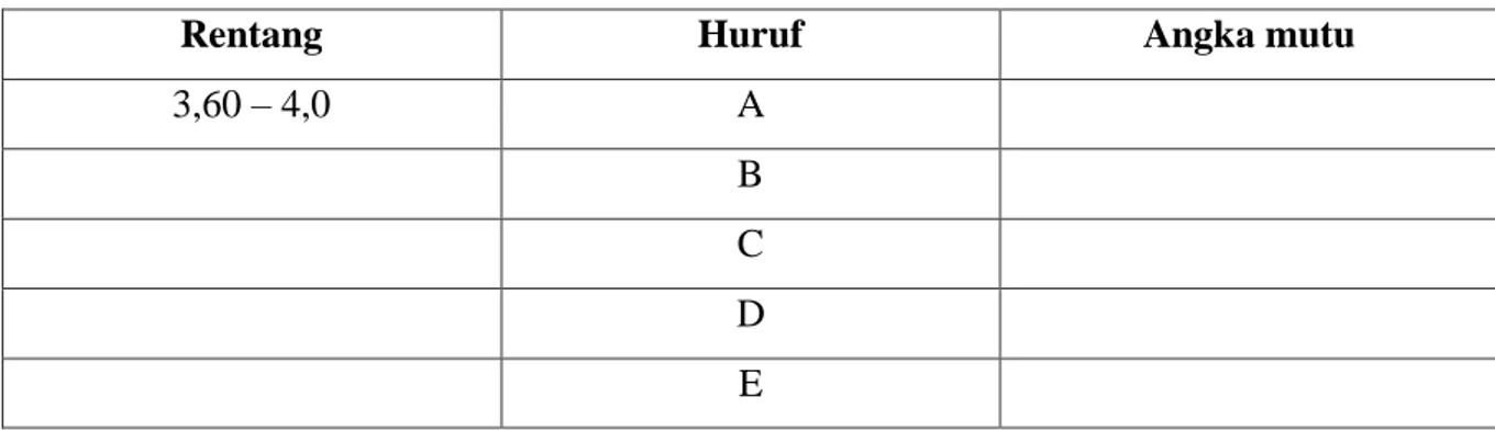 Tabel 6. Standar penilaian tingkat kompetensi mahasiswa dengan konversi angka dan huruf                 Mutu 