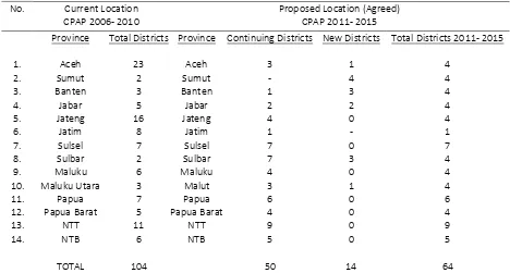 Table 8: A Comparison of Districts/ Cities from CPAP 2006- 2010 and 2011- 2015 