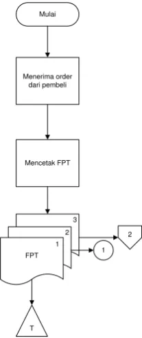 Gambar 34. Flowchart Bagian Kas 