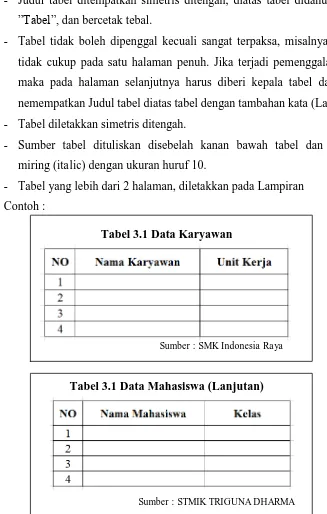 Tabel 3.1 Data Karyawan  