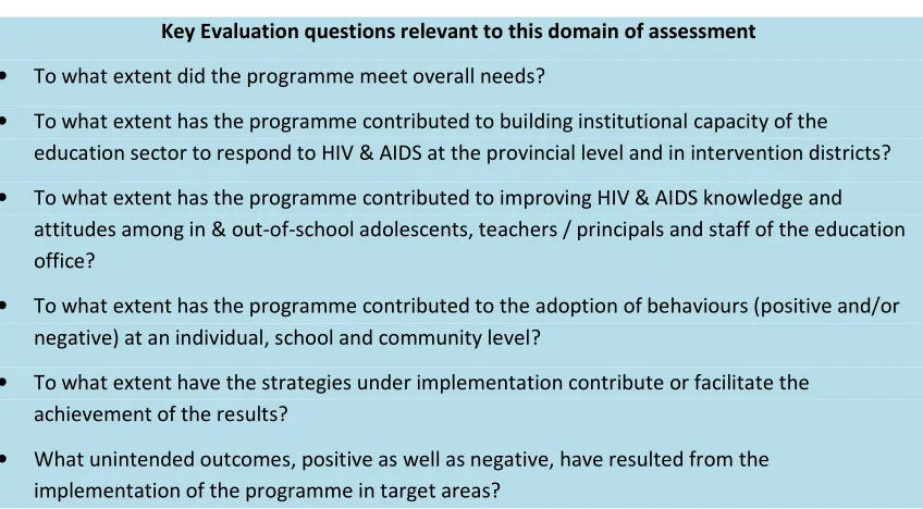 Table 2 provides a summation of results at an outcome level against the Indicators established in the programme design and monitoring & evaluation framework