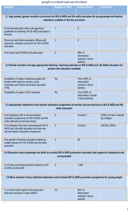 Table 7: Changes in indicators relating to delivery of HIV&AIDS and life skills curriculum to young people in school and out of school 
