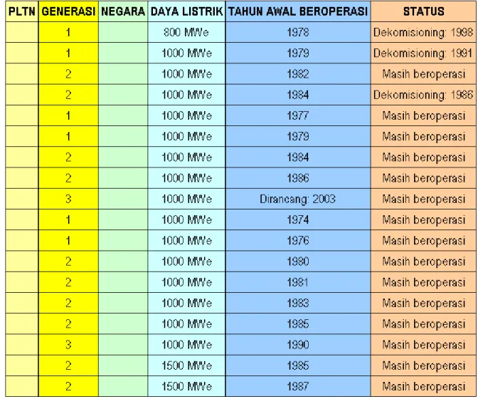 Tabel Dan Gambar: