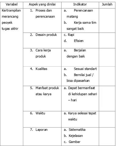 Tabel 4. Kisi-kisi instrumen hasil tugas akhir  