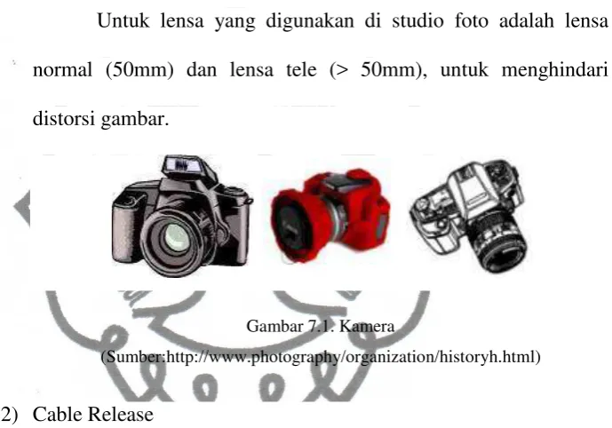 Gambar 7.1. Kamera 
