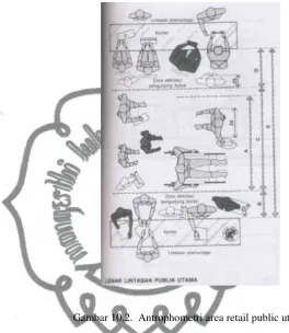 Gambar 10.3.  Antrophometri area retail public kedua commit to user 