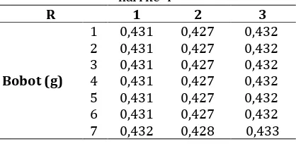 Tabel 4. Data higroskopis kapsul hari ke-1 sampai hari ke-4 