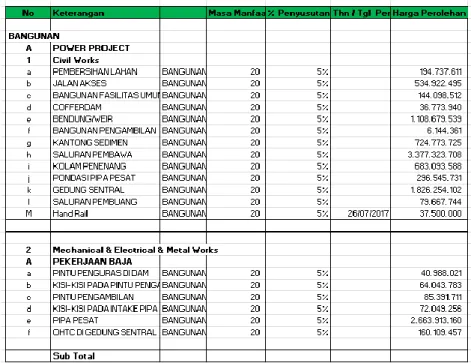 Gambar 3.10  List Assets PT AHP 
