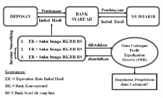 Gambar 3. Konsep Penerapan PER