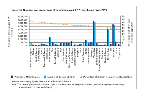 Table 1.3: Distribution of population by major island, 1971–2010 (%)