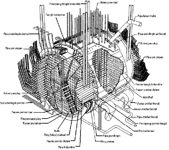 Gambar 7. Diskripsi konstruksi reaktor CANDU (diwakili oleh reaktor Pickering-1)