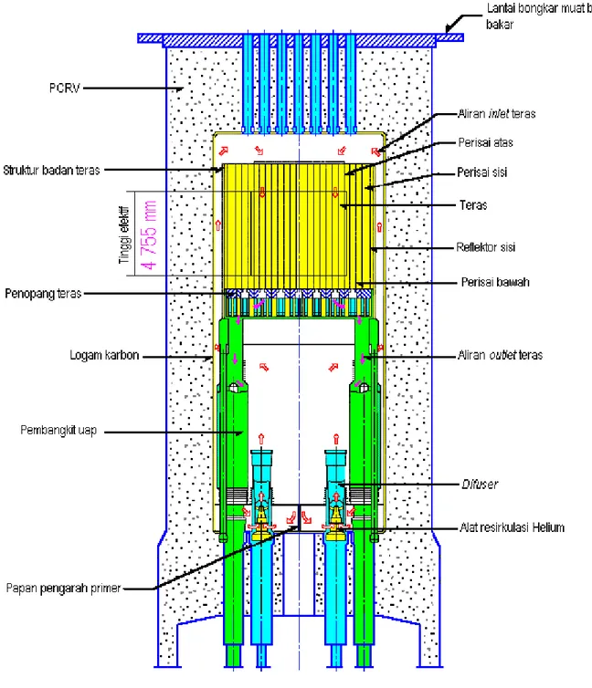 Gambar 8. Gambar potongan tampang lintang reaktor FSV