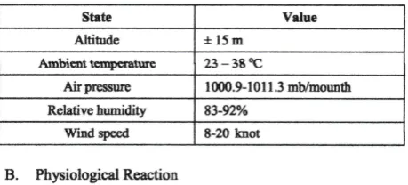 Table 3. Physical State aad Weather in The Research l.ocations