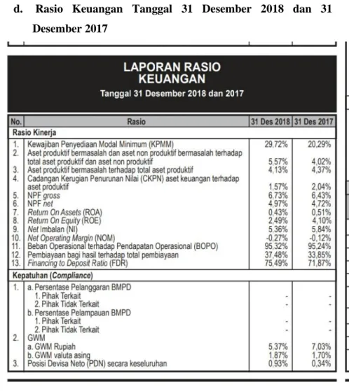 Tabel 3.5 Laporan  Rasio Keuangan, Laporan Keuangan PT Bank  Syariah Tbk Periode 1 Januari s.d 31 Desember 2018&amp;2017
