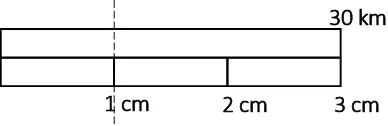 Figure 1: An illustration of a double scale line which represents ratio 3 cm:30 km 
