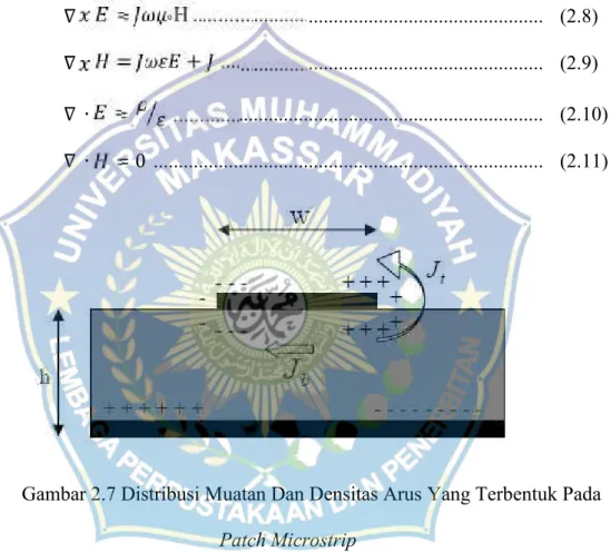 Gambar 2.7 Distribusi Muatan Dan Densitas Arus Yang Terbentuk Pada Patch Microstrip