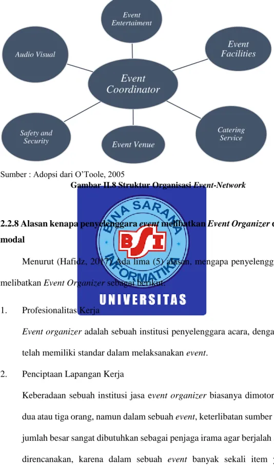 Gambar II.8 Struktur Organisasi Event-Network 