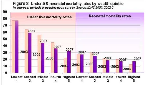 Figure 1. Maternal mortality trends, selected ASEAN countries 