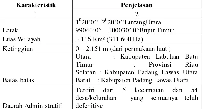 Tabel 3.2 Luas Kecamatan dan Rasio Terhadap Luas Kabupaten 2011 