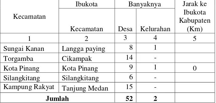 Tabel 3.3 Jarak Ibukota Kecamatan ke Ibukota Kabupaten (Kota Pinang) 