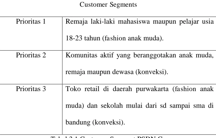 Tabel 3.1 Customer Segment PSDN.Co 