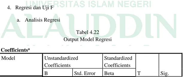 Tabel 4.22  Output Model Regresi  Coefficients a Model  Unstandardized  Coefficients  Standardized Coefficients  T  Sig