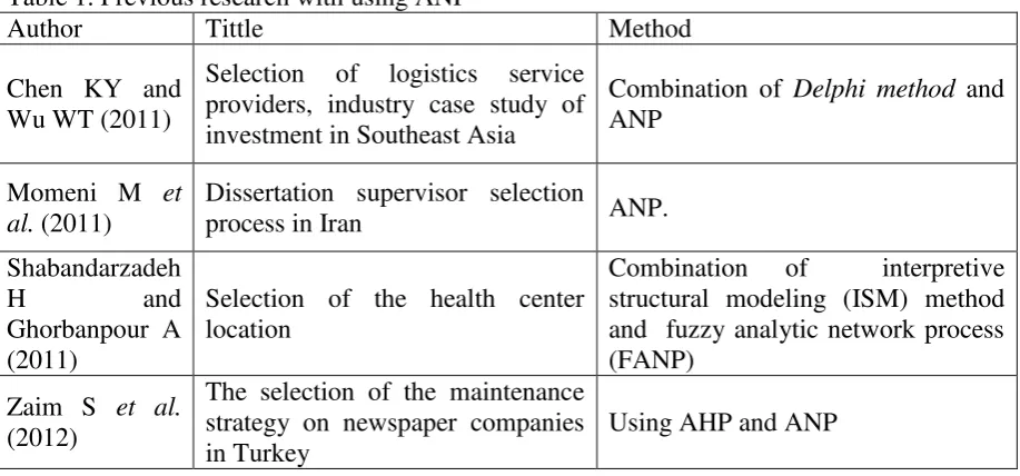 Table 1. Previous research with using ANP 