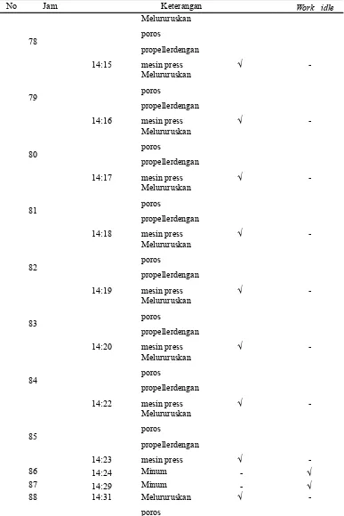 Tabel 13. Data Pengamtan Rekondisi Poros Propeller