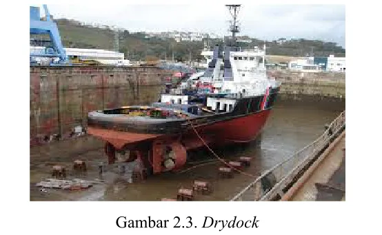 Gambar 2.3. Drydock