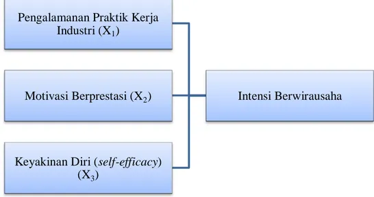 Gambar 1 Rancangan Penelitian     