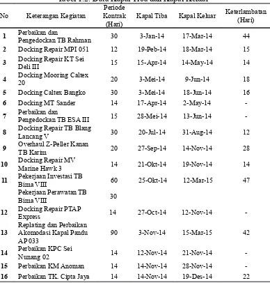 Tabel 1.2. Data Kapal Tiba dan Kapal KeluarPeriode