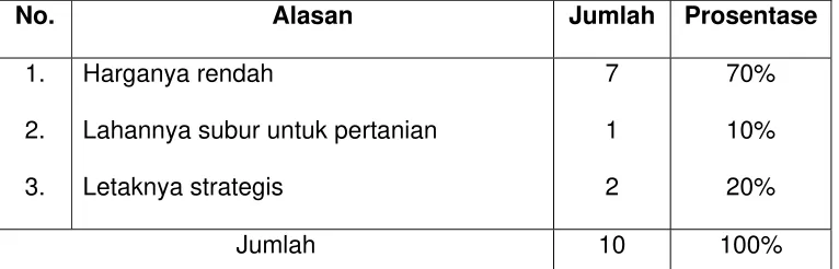 Tabel 2  