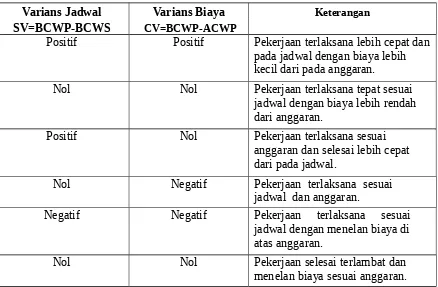 Tabel 1. Analisa Varians Terpadu
