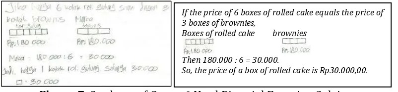 Figure 7: Students of Group 6 Used Pictorial Equation Solving 