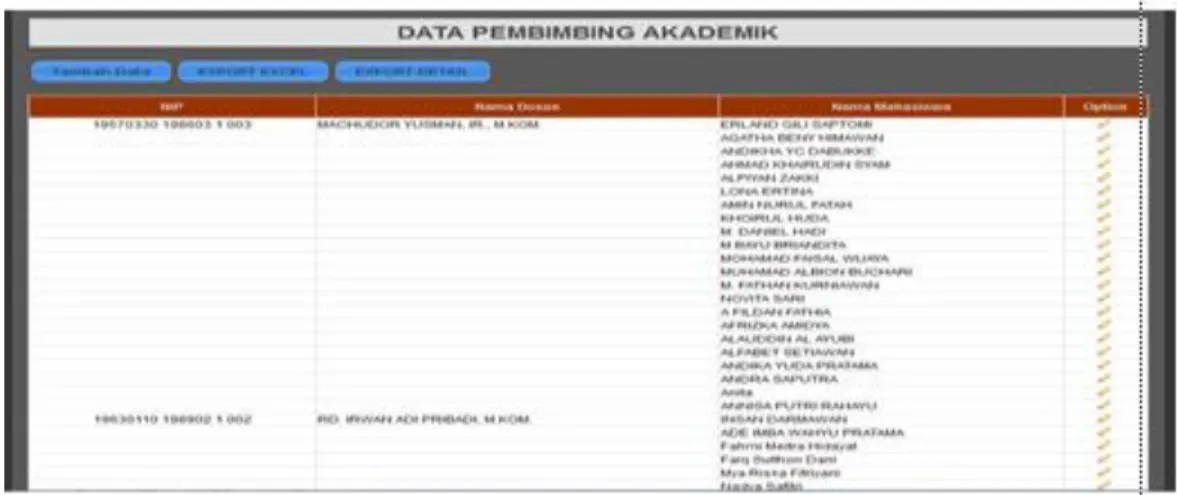Gambar 5. Tampilan Menampilkan Data PA 