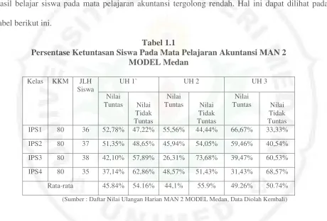 tabel berikut ini. 