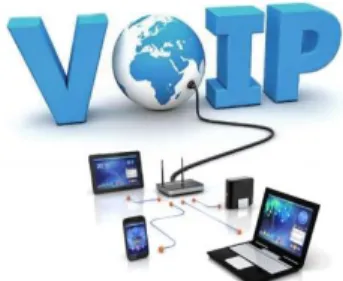 Gambar 1. VoIP (Voice Over Internet Protocol)  Dalam  komunikasi  VoIP,  pemakai  melakukan  hubungan  telepon  melalui  terminal  yang  berupa  PC  atau  android