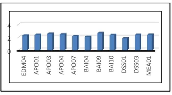 Tabel 2. Analisis Kesenjangan 