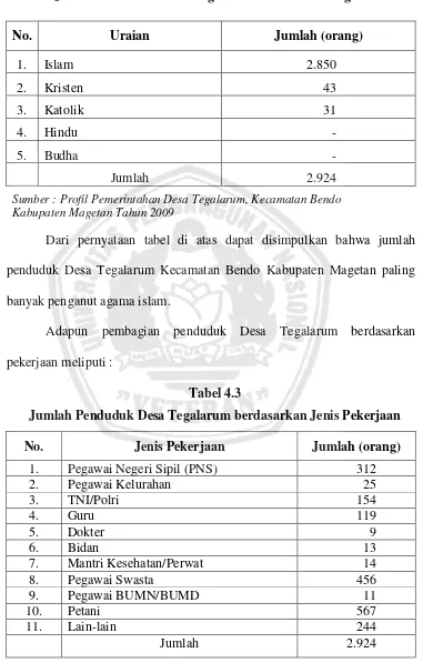 Tabel 4.3 Jumlah Penduduk Desa Tegalarum berdasarkan Jenis Pekerjaan 